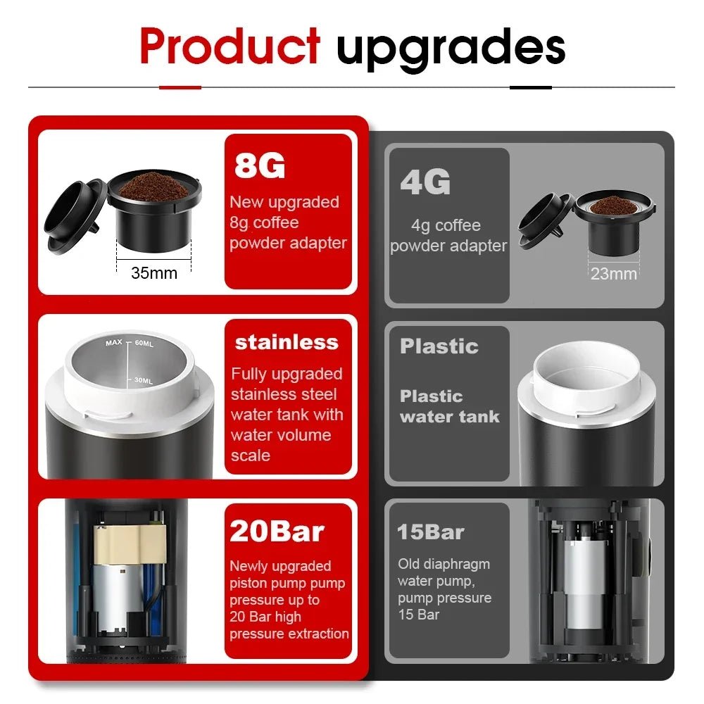 Portable Espresso Machine — Café Quality, Anywhere You Go
